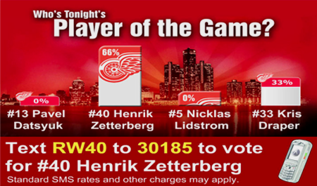 User Interactivity Player of the game