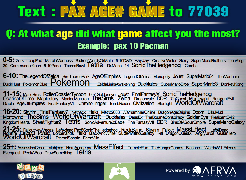Aerva's PAX SMS application