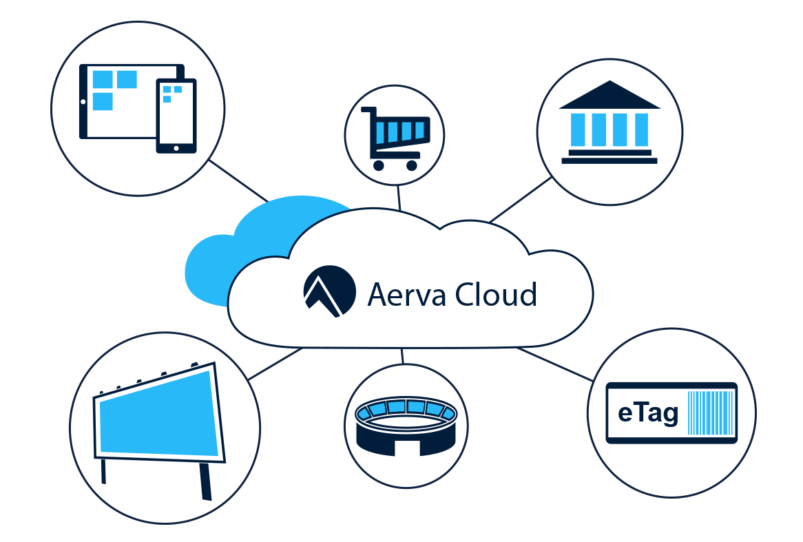 Banner-homepage-DisplayNetworks